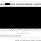 Image for article titled The US Postal Service really does not want to discuss a problem with its charter flights